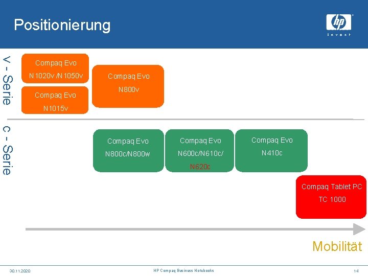 Positionierung v - Serie Compaq Evo N 1020 v /N 1050 v Compaq Evo