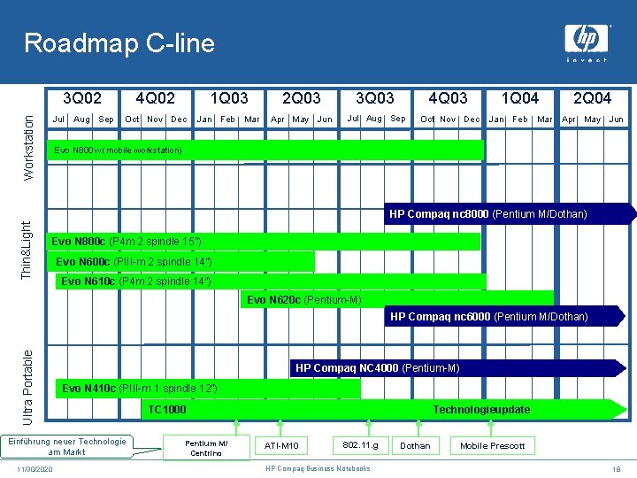 Roadmap C-line Workstation 3 Q 02 Jul Aug Sep 4 Q 02 1 Q