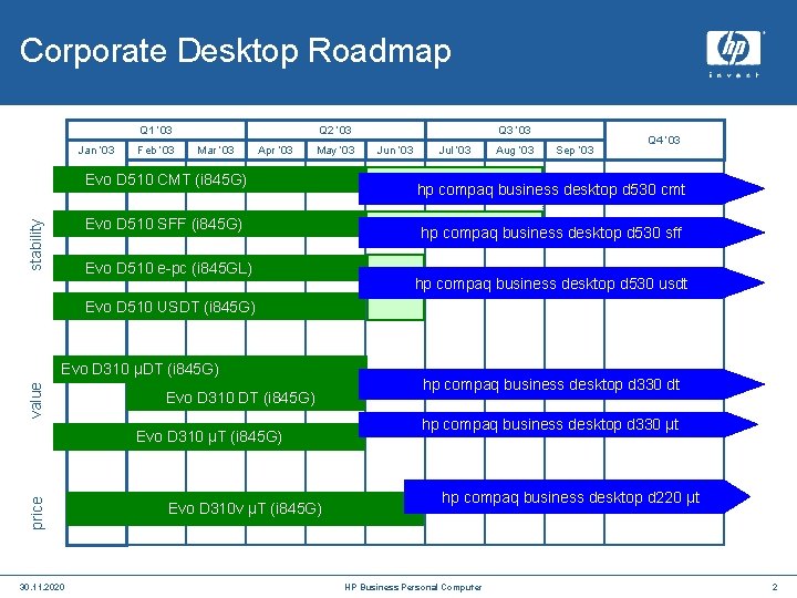 Corporate Desktop Roadmap Q 1 ‘ 03 Jan ‘ 03 Feb ‘ 03 Q