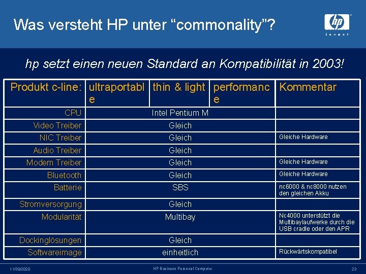 Was versteht HP unter “commonality”? hp setzt einen neuen Standard an Kompatibilität in 2003!