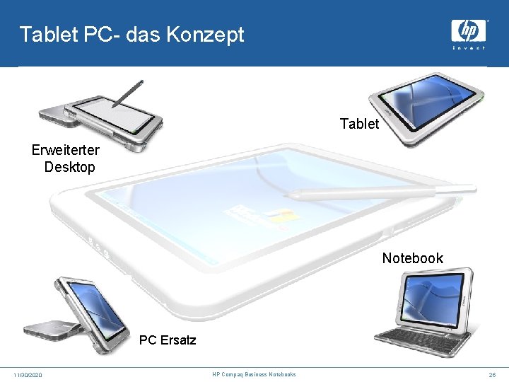 Tablet PC- das Konzept Tablet Erweiterter Desktop Notebook PC Ersatz 11/30/2020 HP Compaq Business