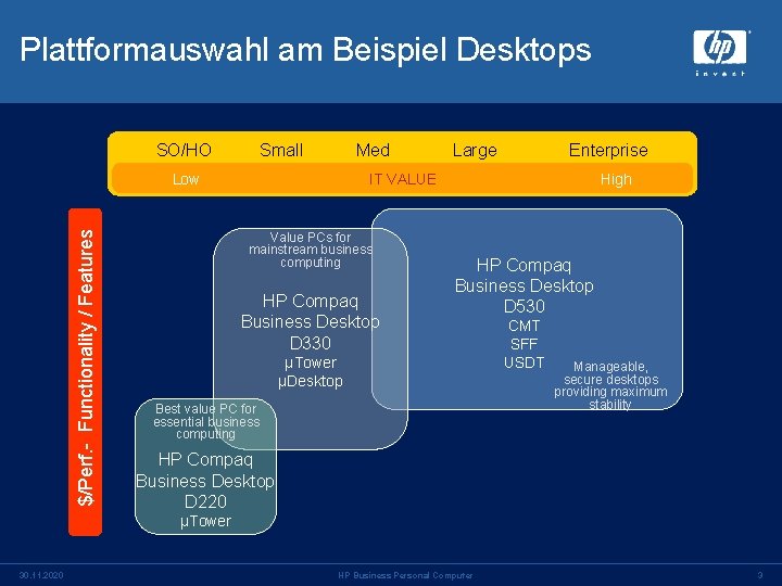 Plattformauswahl am Beispiel Desktops SO/HO Small Med $/Perf. - Functionality / Features Low Large