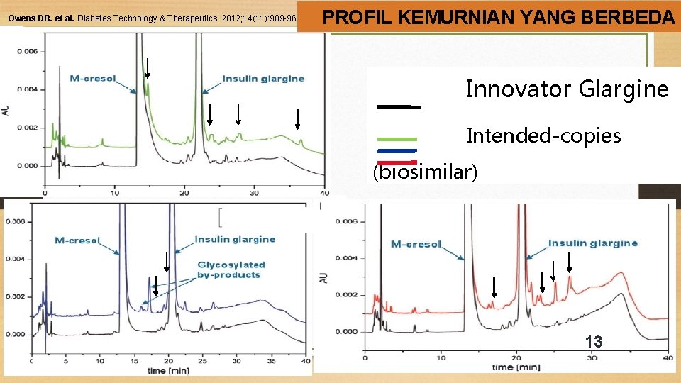 Owens DR. et al. Diabetes Technology & Therapeutics. 2012; 14(11): 989 -96. PROFIL KEMURNIAN