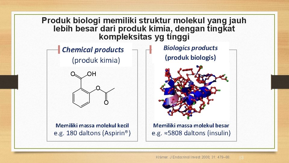 Produk biologi memiliki struktur molekul yang jauh lebih besar dari produk kimia, dengan tingkat