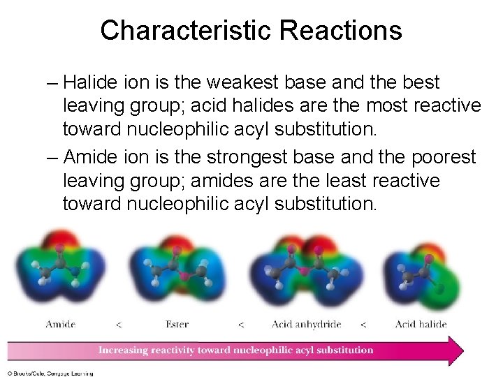 Characteristic Reactions – Halide ion is the weakest base and the best leaving group;