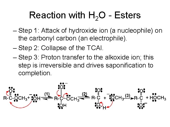 Reaction with H 2 O - Esters – Step 1: Attack of hydroxide ion