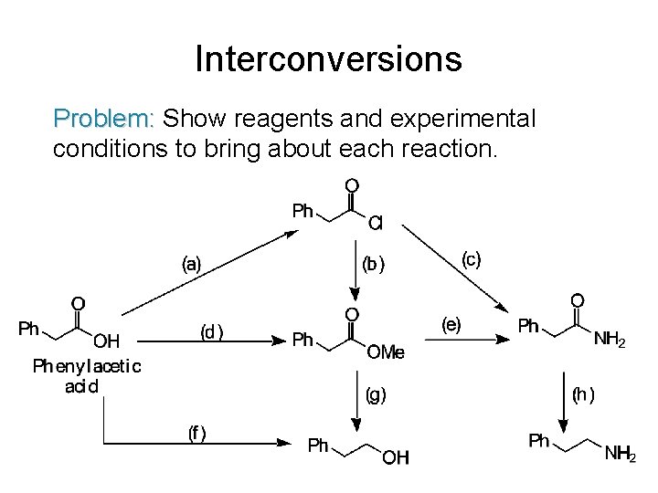 Interconversions Problem: Show reagents and experimental conditions to bring about each reaction. 