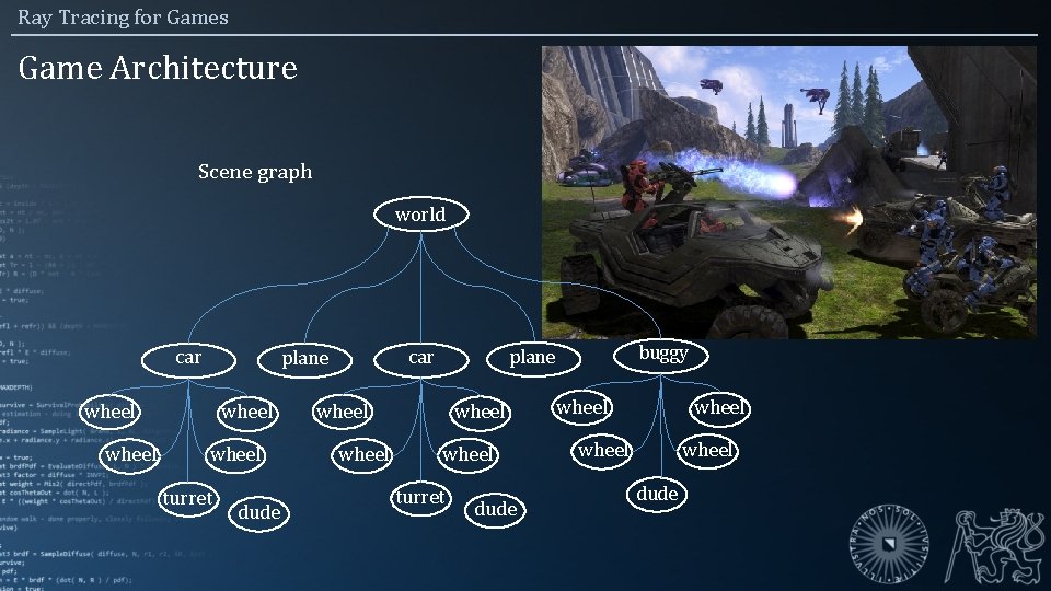 Ray Tracing for Games Game Architecture Scene graph world car wheel car plane wheel