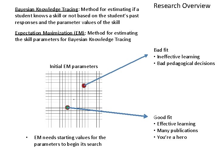 Bayesian Knowledge Tracing: Method for estimating if a student knows a skill or not