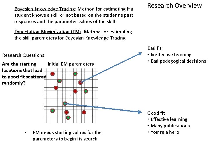 Bayesian Knowledge Tracing: Method for estimating if a student knows a skill or not
