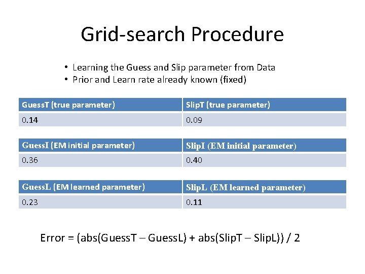Grid-search Procedure • Learning the Guess and Slip parameter from Data • Prior and