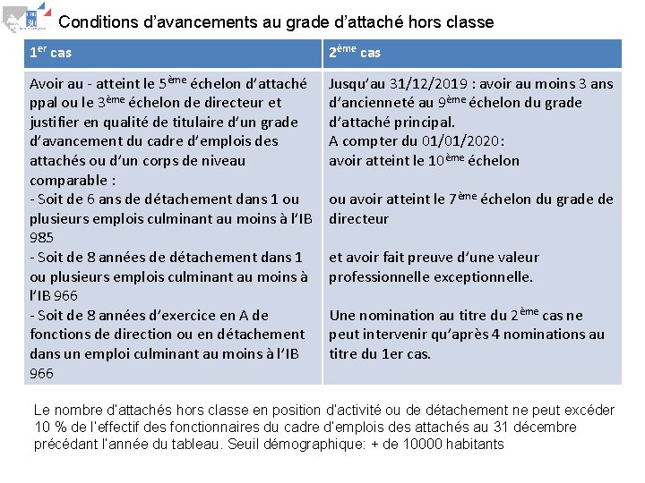  • Conditions d’avancements au grade d’attaché hors classe 1 er cas 2ème cas