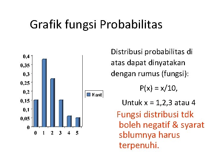 Grafik fungsi Probabilitas Distribusi probabilitas di atas dapat dinyatakan dengan rumus (fungsi): P(x) =