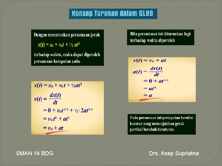 SMAN 14 BDG Drs. Asep Supriatna 