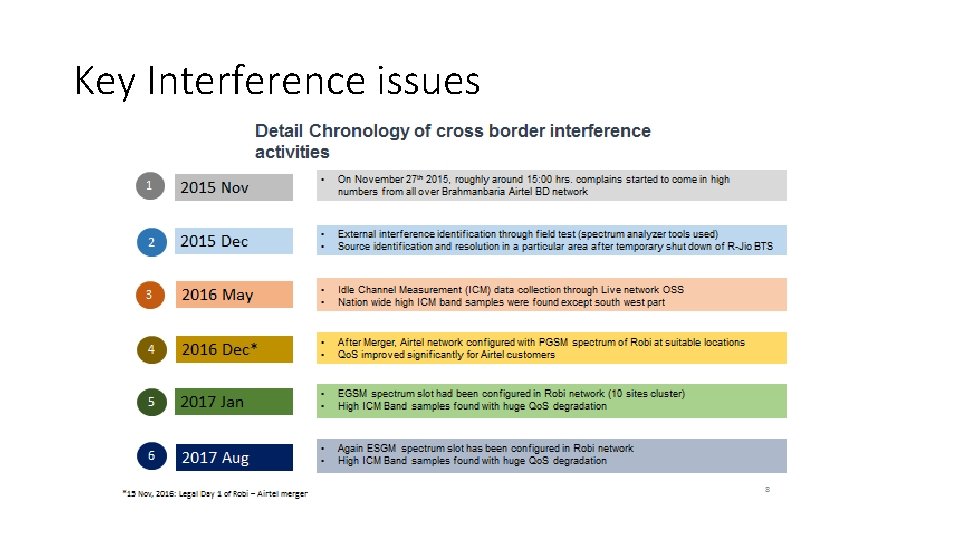 Key Interference issues 