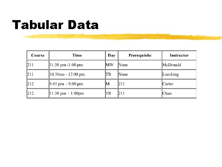 Tabular Data 