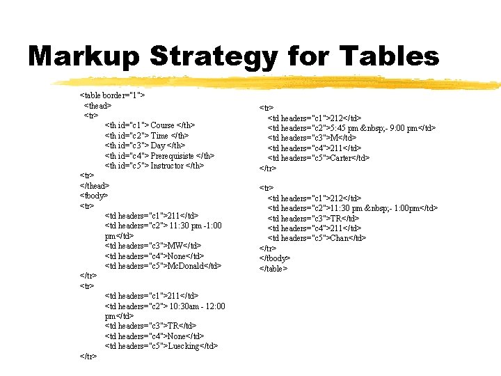 Markup Strategy for Tables <table border="1"> <thead> <tr> <th id="c 1"> Course </th> <th