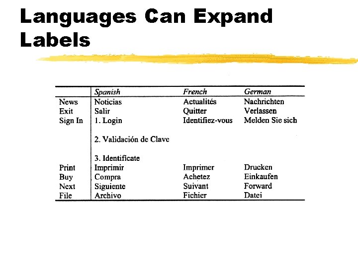 Languages Can Expand Labels 