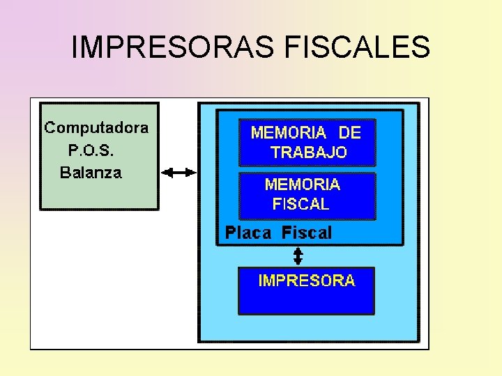 IMPRESORAS FISCALES 