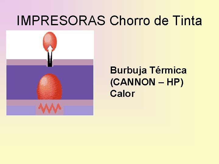 IMPRESORAS Chorro de Tinta Burbuja Térmica (CANNON – HP) Calor 