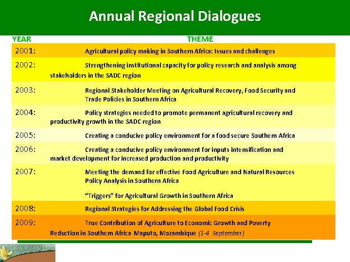 Annual Regional Dialogues YEAR 2001: 2002: THEME Agricultural policy making in Southern Africa: Issues