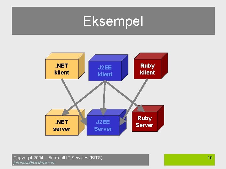 Eksempel. NET klient J 2 EE klient . NET server J 2 EE Server
