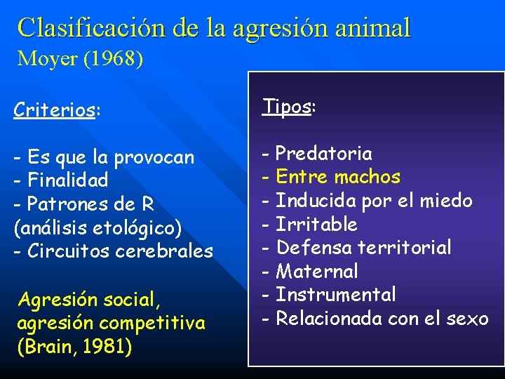 Clasificación de la agresión animal Moyer (1968) Criterios: Tipos: - Es que la provocan