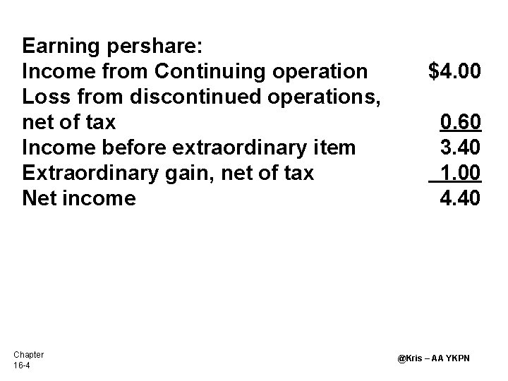 Earning pershare: Income from Continuing operation Loss from discontinued operations, net of tax Income