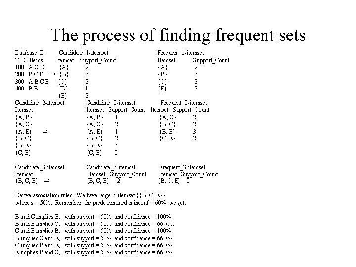 The process of finding frequent sets Database_D Candidate_1 -itemset TID Itemset Support_Count 100 A