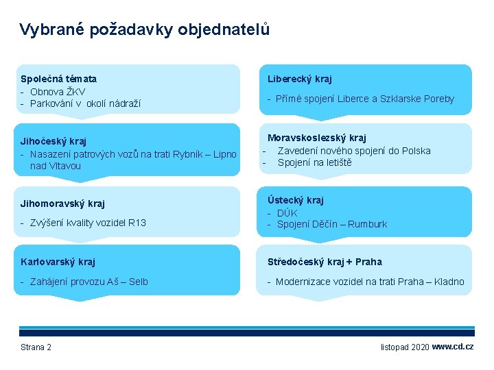 Vybrané požadavky objednatelů Společná témata - Obnova ŽKV - Parkování v okolí nádraží Jihočeský