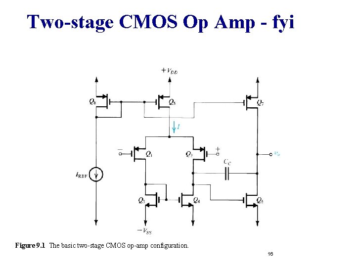 Two-stage CMOS Op Amp - fyi Figure 9. 1 The basic two-stage CMOS op-amp