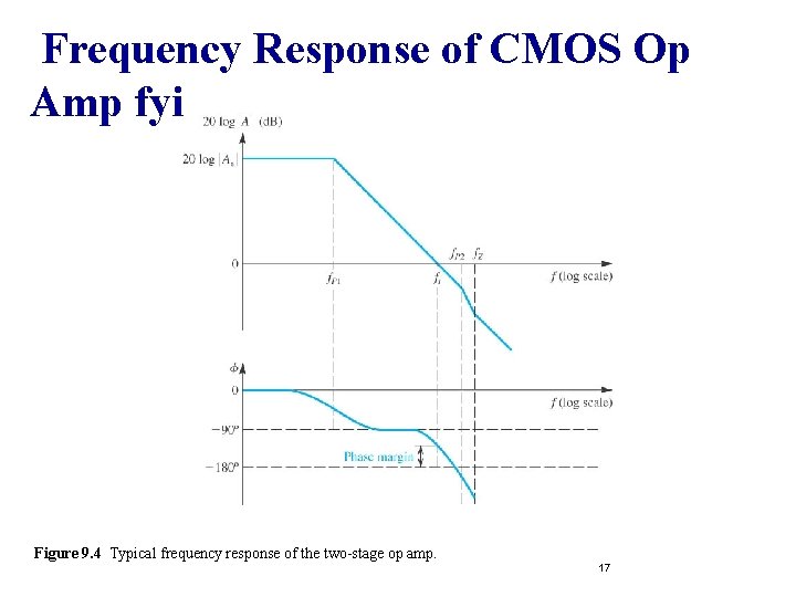Frequency Response of CMOS Op Amp fyi Figure 9. 4 Typical frequency response of Frequency Response of CMOS Op Amp fyi Figure 9. 4 Typical frequency response of