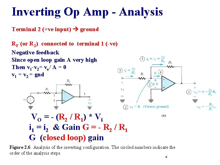 Inverting Op Amp - Analysis Terminal 2 (+ve input) ground RF (or R 2)