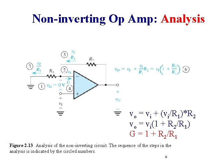 Non-inverting Op Amp: Analysis vo = vi + (vi/R 1)*R 2 vo = vi(1