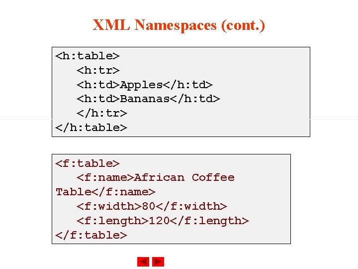 XML Namespaces (cont. ) <h: table> <h: tr> <h: td>Apples</h: td> <h: td>Bananas</h: td>