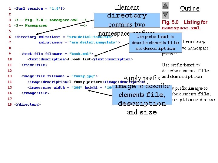 1 2 3 4 5 6 7 Element Outline directory <!-- Fig. 5. 8