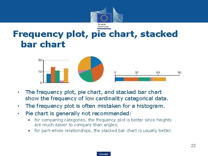 Frequency plot, pie chart, stacked bar chart • • • The frequency plot, pie