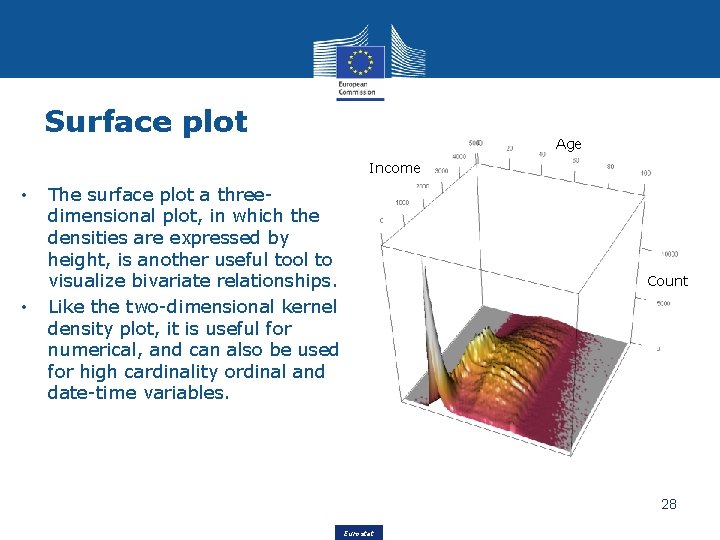 Surface plot Age Income • • The surface plot a threedimensional plot, in which