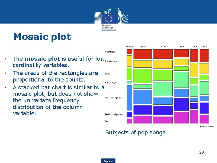 Mosaic plot • • • The mosaic plot is useful for low cardinality variables.