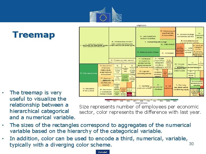 Treemap • • • The treemap is very useful to visualize the relationship between