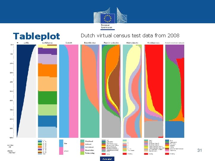 Tableplot Dutch virtual census test data from 2008 31 Eurostat 