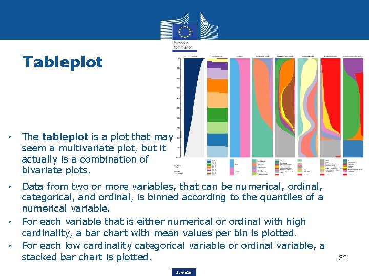 Tableplot • The tableplot is a plot that may seem a multivariate plot, but