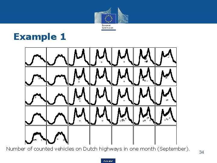 Example 1 Number of counted vehicles on Dutch highways in one month (September). Eurostat