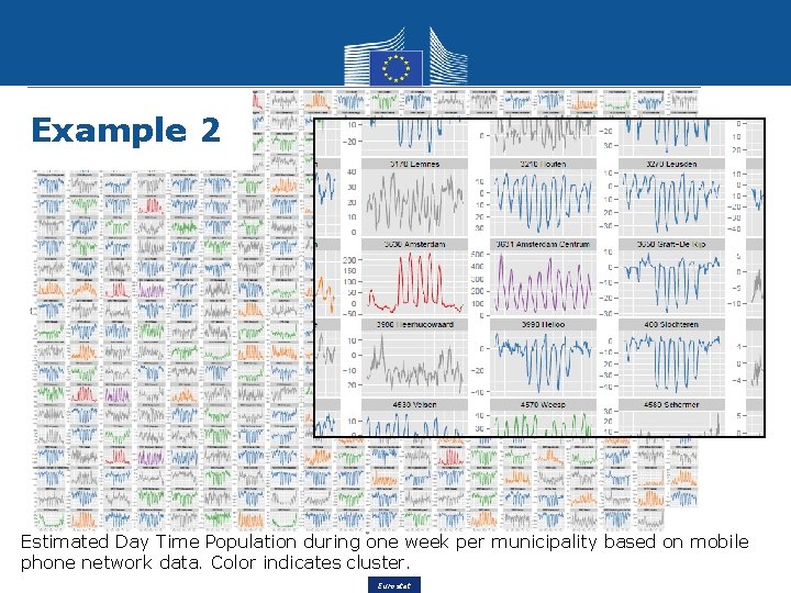 Example 2 Estimated Day Time Population during one week per municipality based on mobile