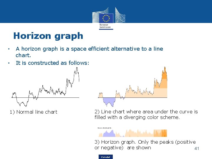 Horizon graph • • A horizon graph is a space efficient alternative to a