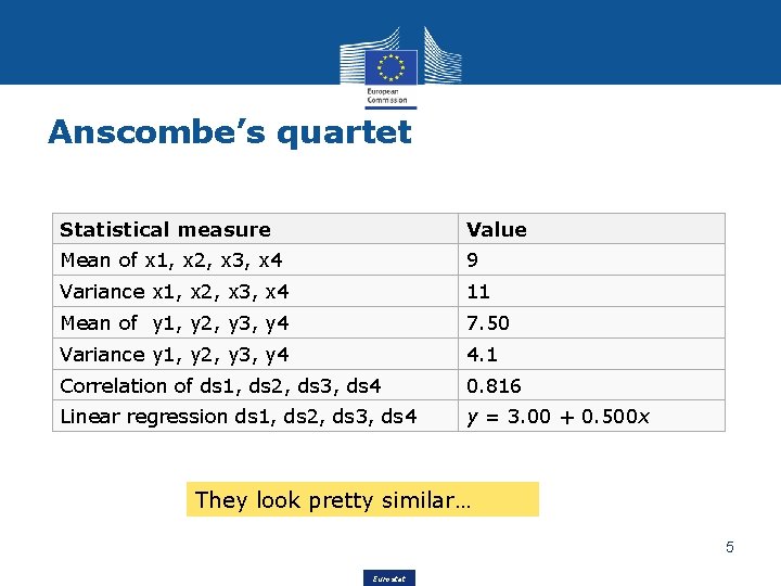Anscombe’s quartet Statistical measure Value Mean of x 1, x 2, x 3, x