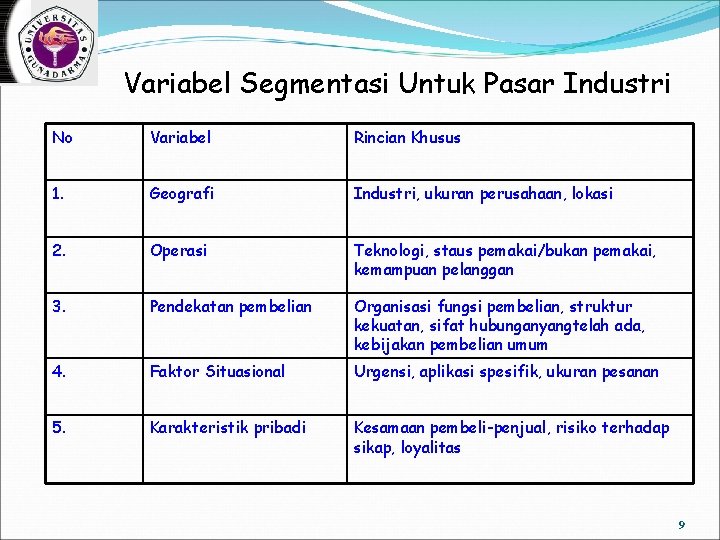 Variabel Segmentasi Untuk Pasar Industri No Variabel Rincian Khusus 1. Geografi Industri, ukuran perusahaan,