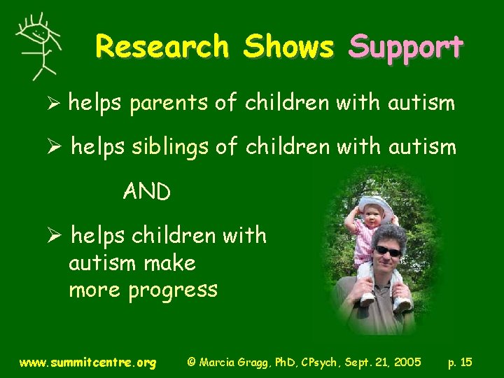 Research Shows Support Ø helps parents of children with autism Ø helps siblings of