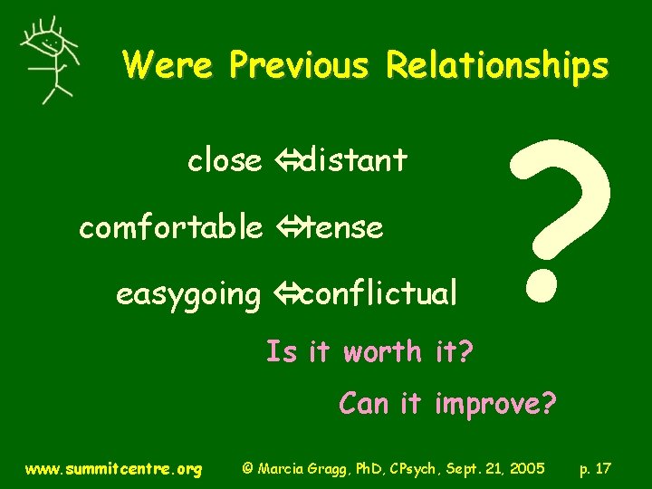 Were Previous Relationships close ódistant comfortable ótense easygoing óconflictual Is it worth it? ?