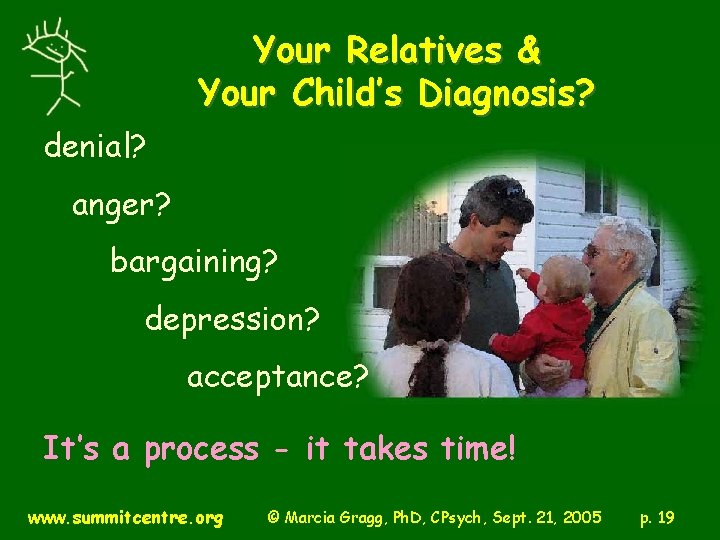Your Relatives & Your Child’s Diagnosis? denial? anger? bargaining? depression? acceptance? It’s a process